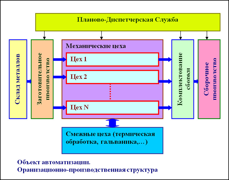 Процесс переоформления машины